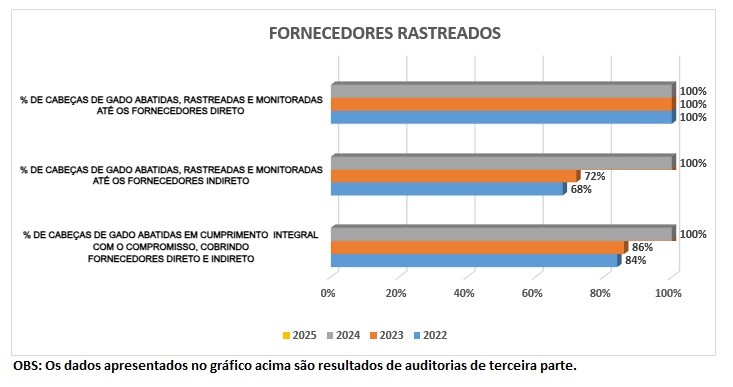 grafico